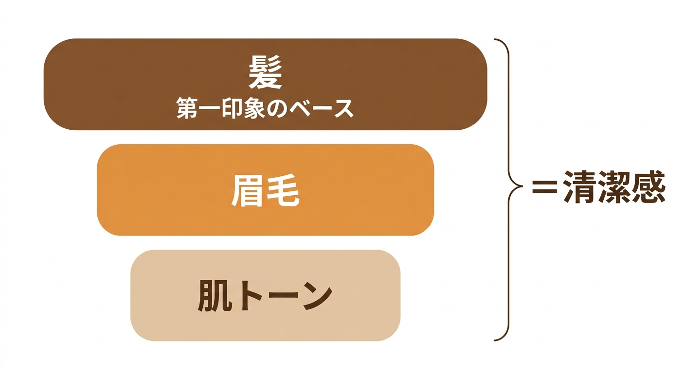 ai grooming hierarchy